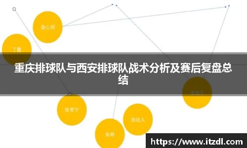 重庆排球队与西安排球队战术分析及赛后复盘总结